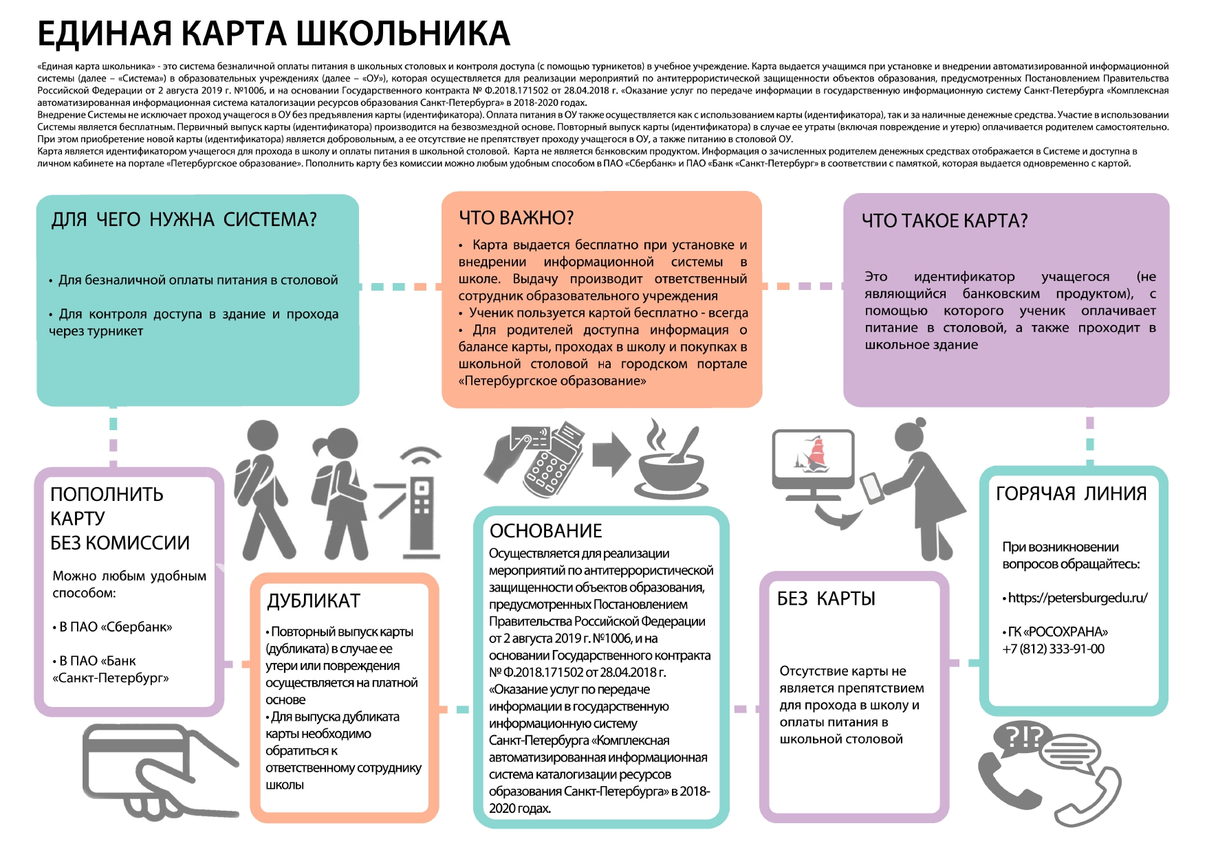 Организация питания в образовательной организации